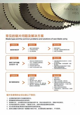 COR-03 Saw Cutting Blade 250-600mm Industrial Round Metal Disc Untuk Memotong Kayu
