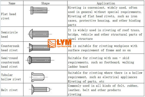 Mesin Rivet Tubular Hidraulik, Mesin Rivet Semi Tubular